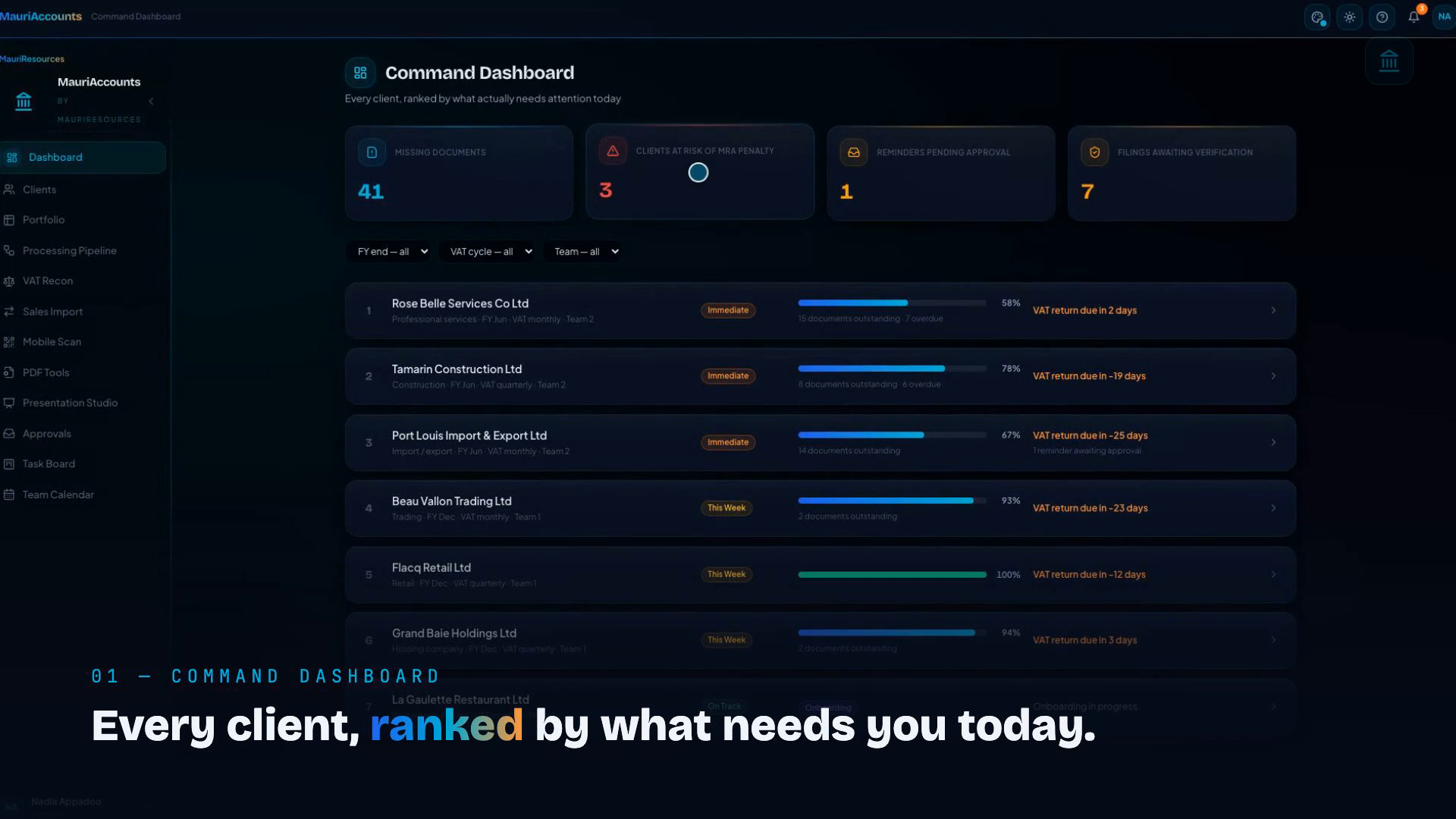 Every client, ranked by what needs you today.